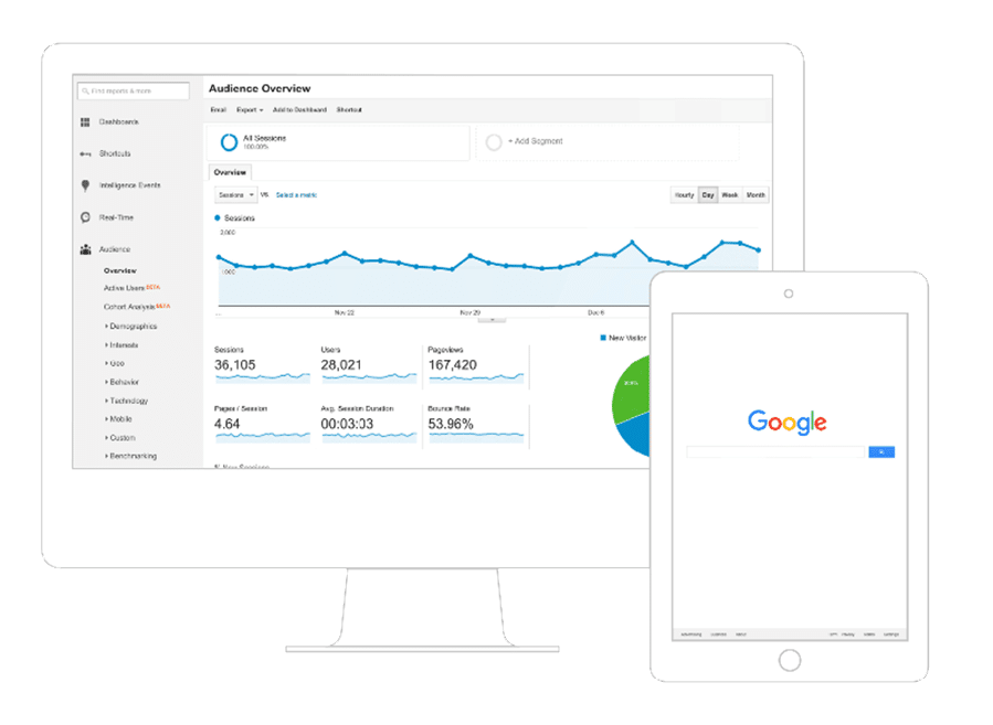 digital marketing abbotsford digital marketing abbotsford