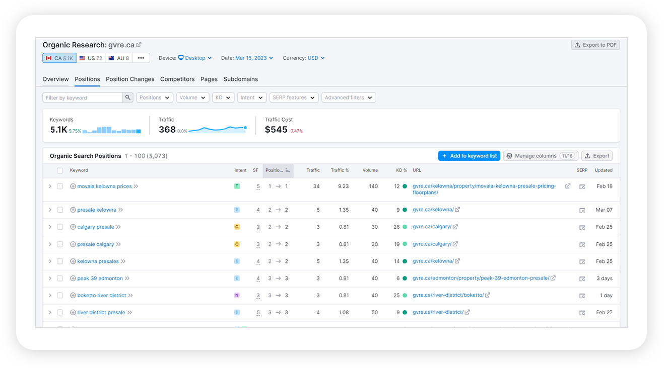 Screenshot 2 - List of keywords growth in 6 months