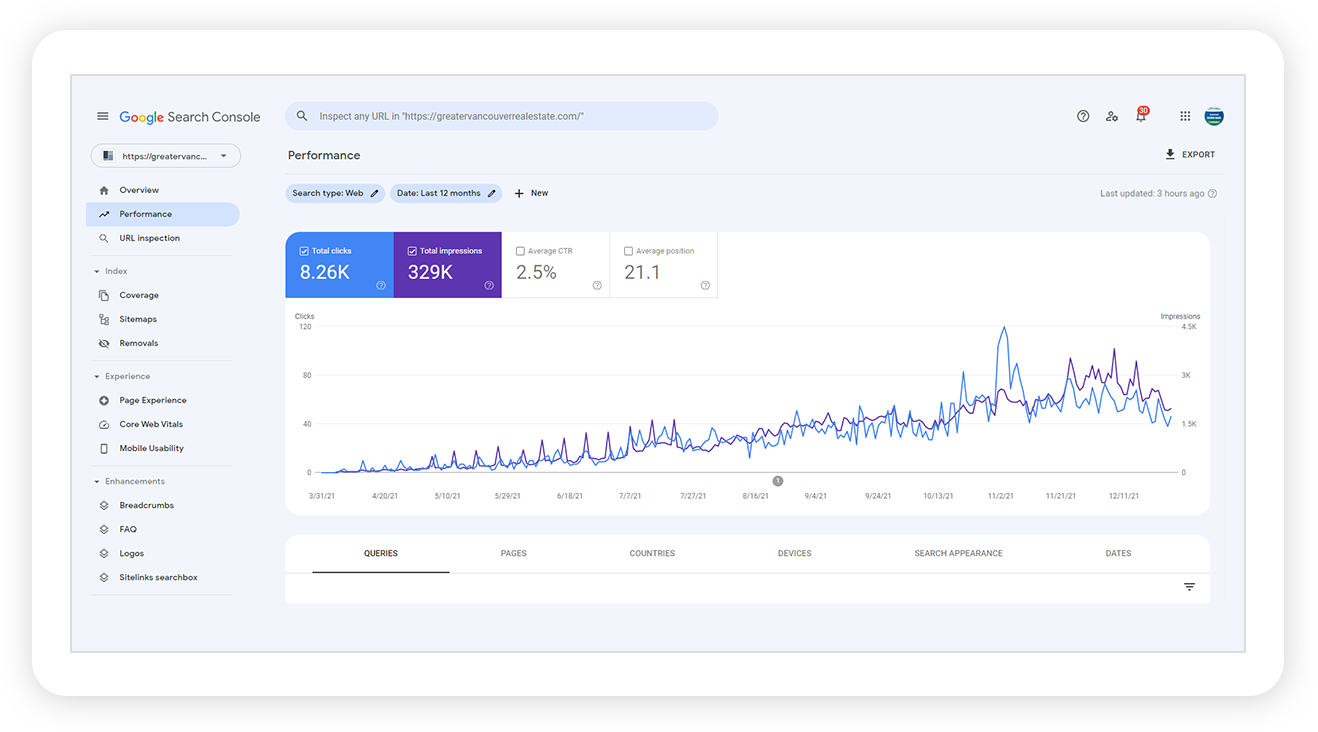 Screenshot 4 - Impressions & Clicks improvement in Google Search Console